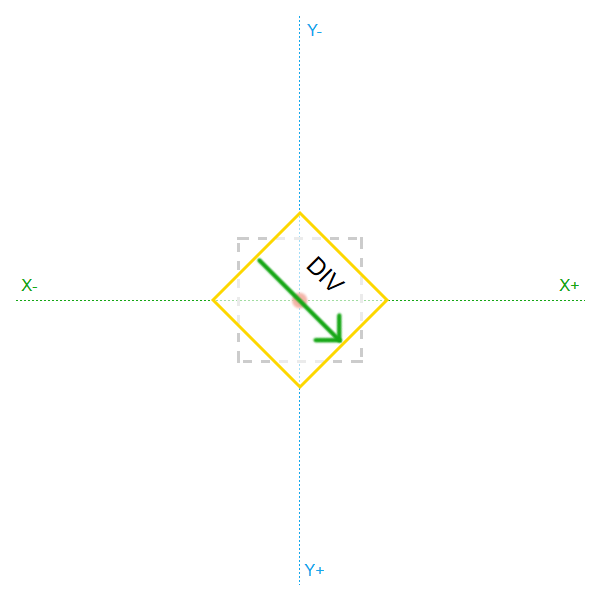 przekształcenie - rotate(45deg)