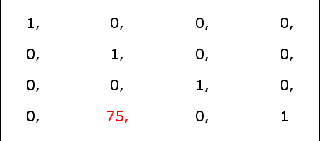 funkcja matrix3d() notacja dla funkcji translateY()