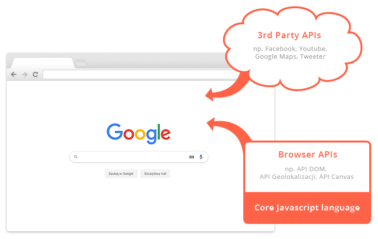 browser api